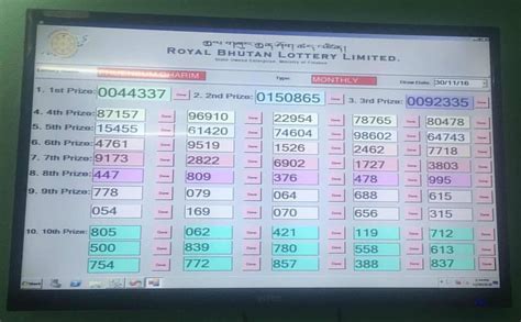 phuensum dharim lottery result today 3pm live